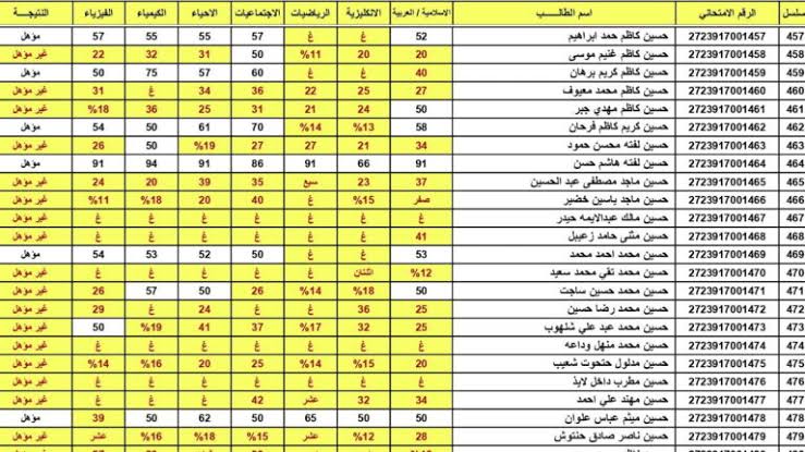رابط نتائج السادس الإعدادي بالعراق الدور الثالث 2023 اعرفها الآن
