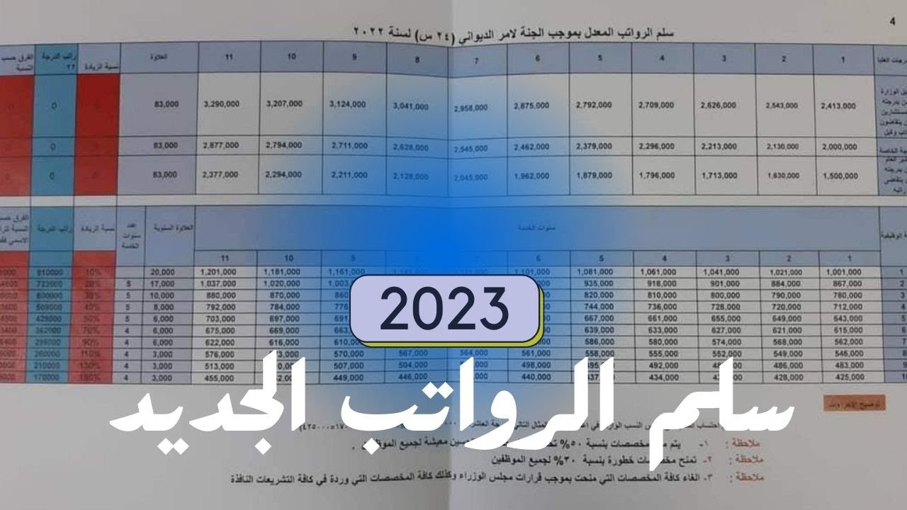 سلم رواتب الموظفين في العراق 2023