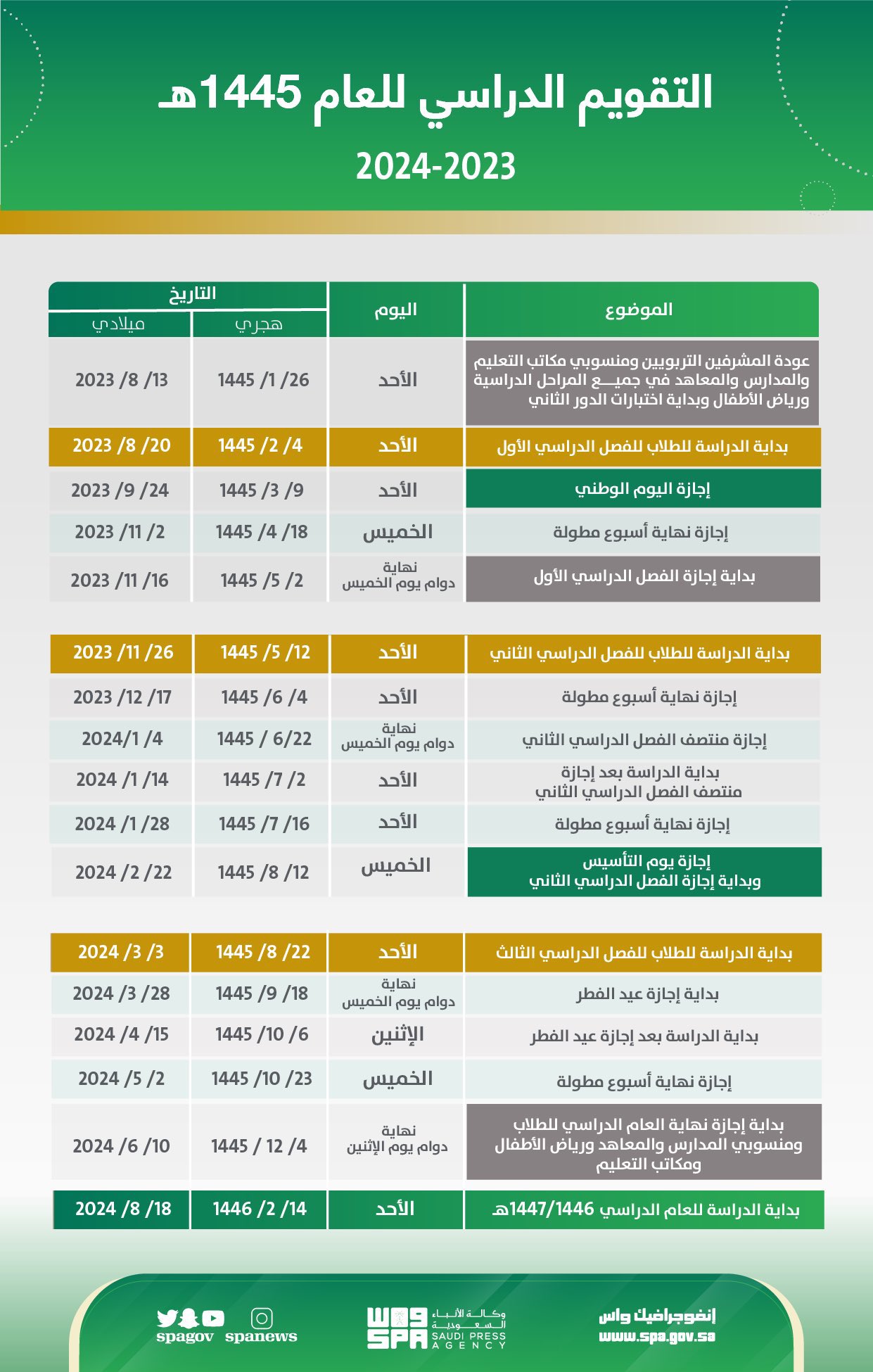اجازات الترم الثاني 1445 بعد التعديل