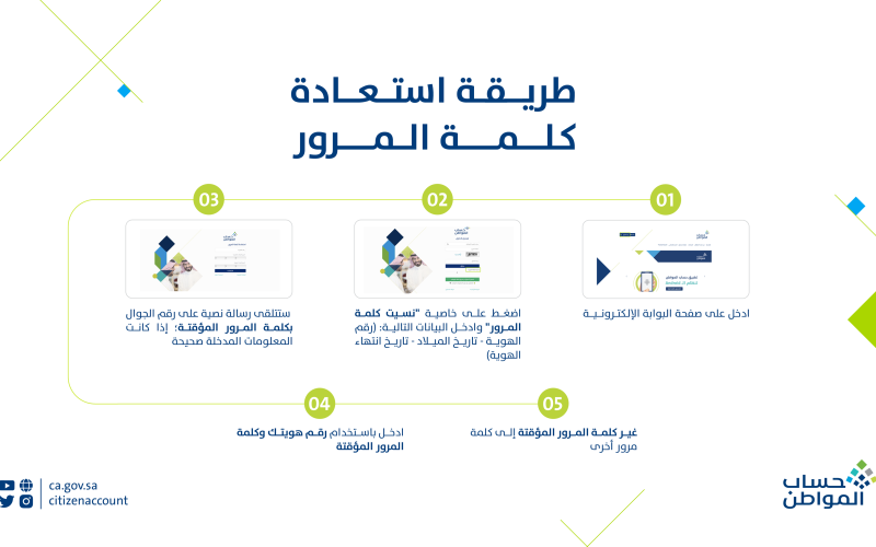 استعادة كلمة المرور حساب المواطن