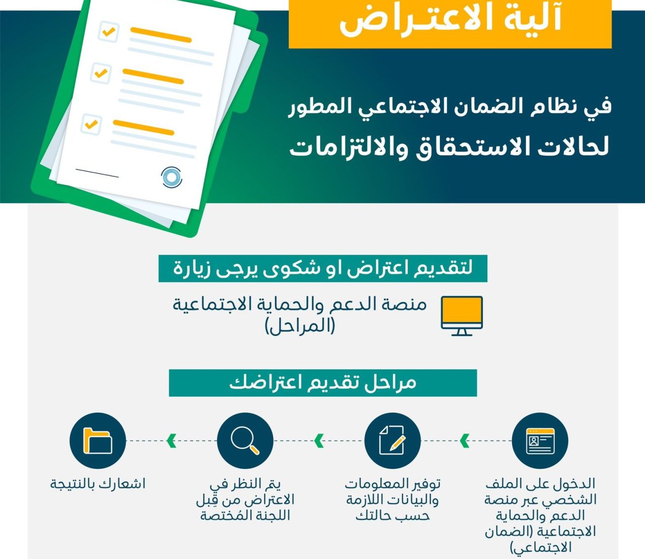 اعتراض عدم اهلية الضمان الاجتماعى المطور