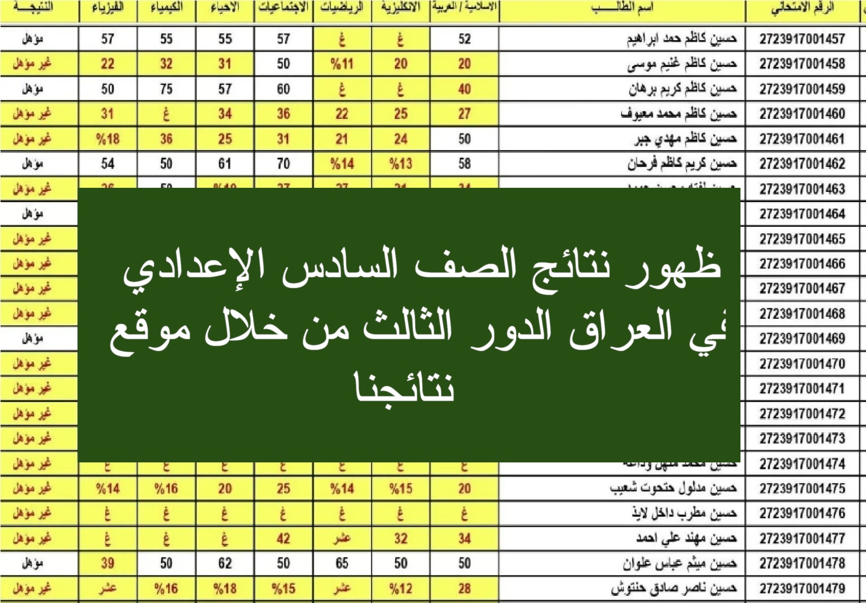 ظهور نتائج الصف السادس الإعدادي في العراق الدور الثالث من خلال موقع نتائجنا