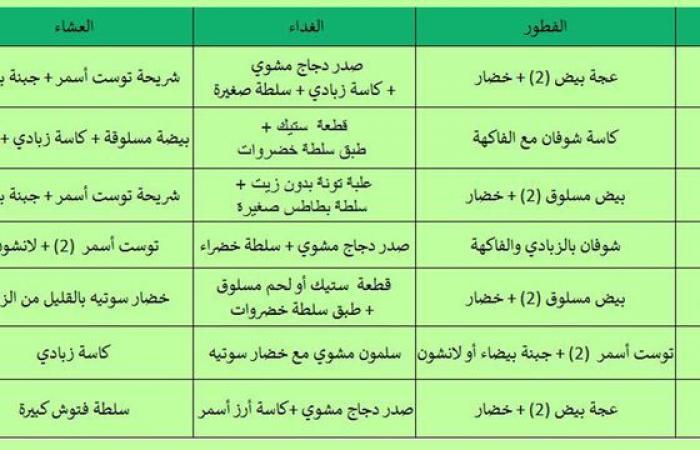الرجيم الياباني السريع لفقد 10 كيلو في 10 أيام بدون حرام