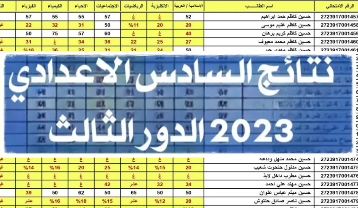 نتائج السادس الإعدادي الدور الثالث