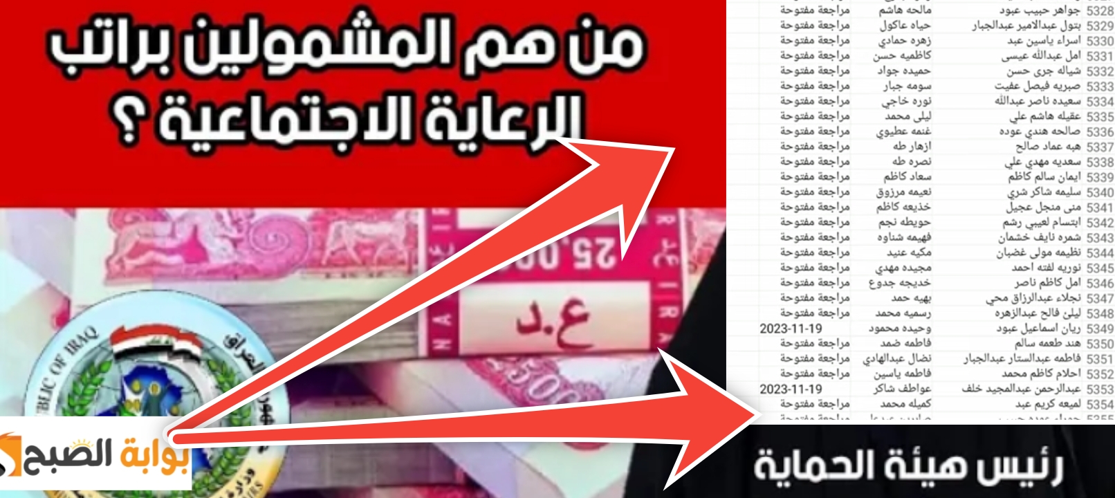 المشمولين بالرعاية الاجتماعية