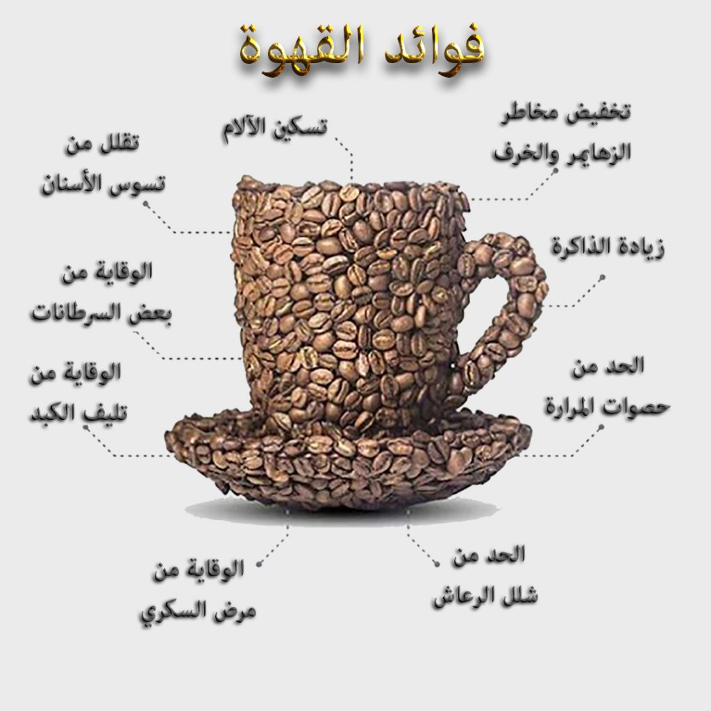 فوائد القهوة: ترتيب افضل ست قهوات لتحسين المزاج اليومي 2024