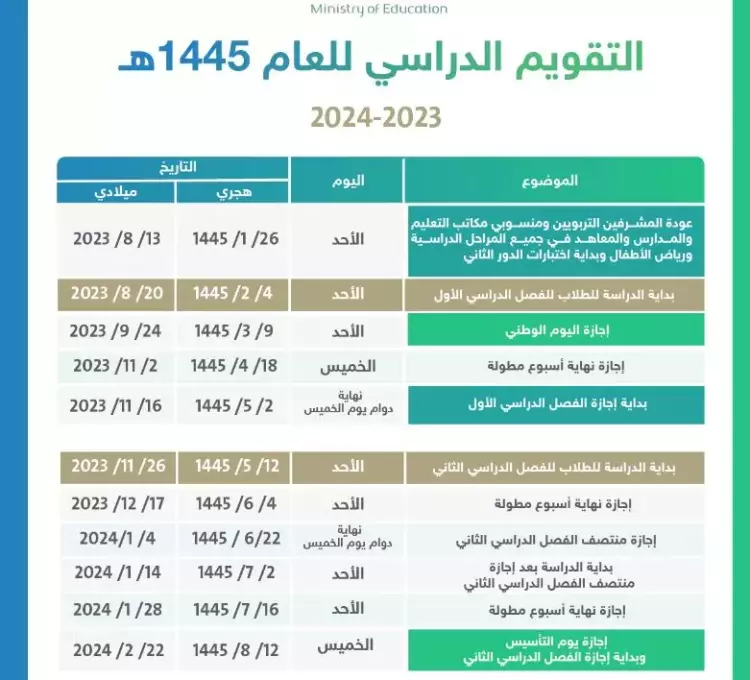 جدول الدراسه الترم الثاني