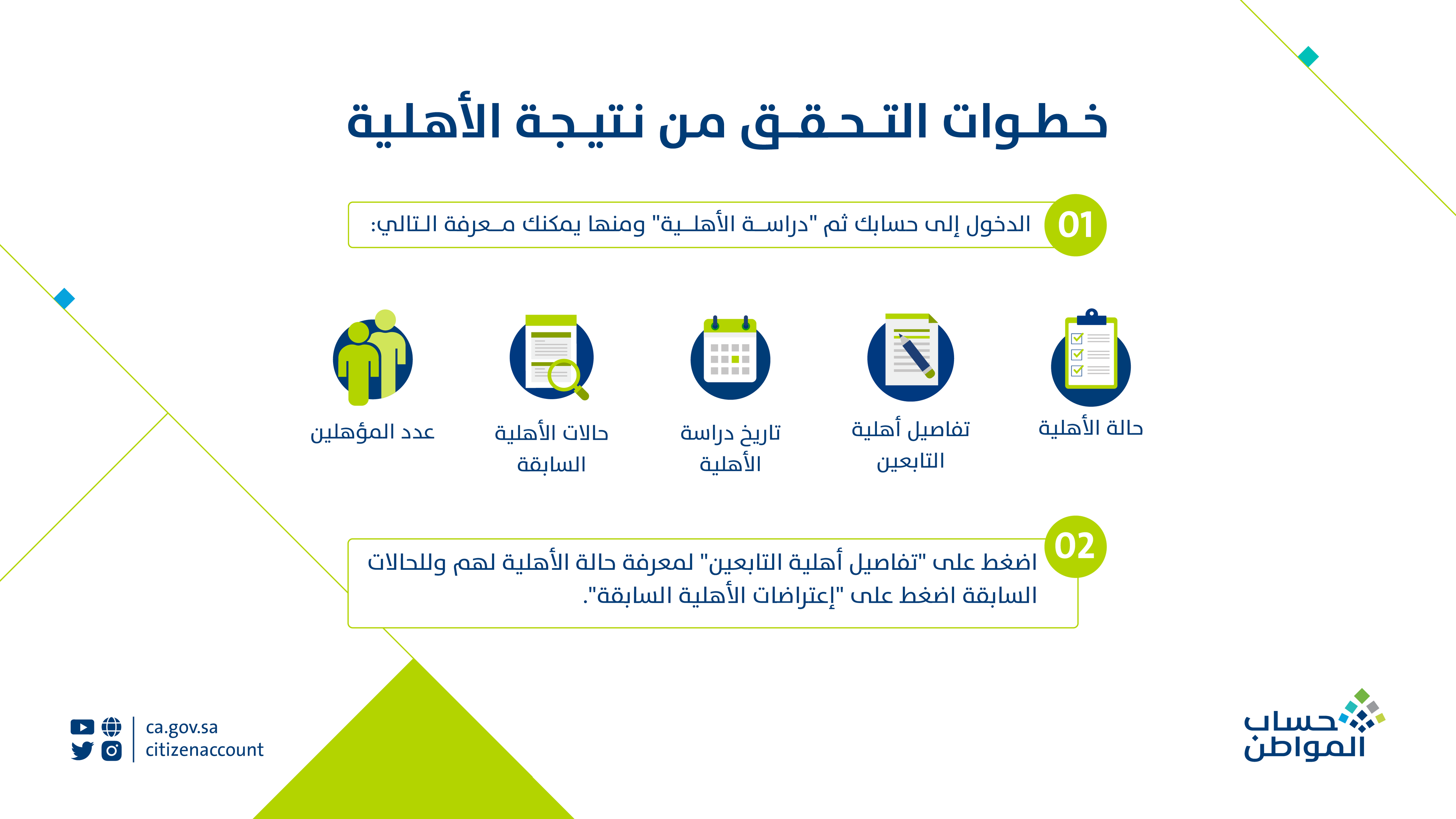 كيفية تحديث بيانات حساب المواطن