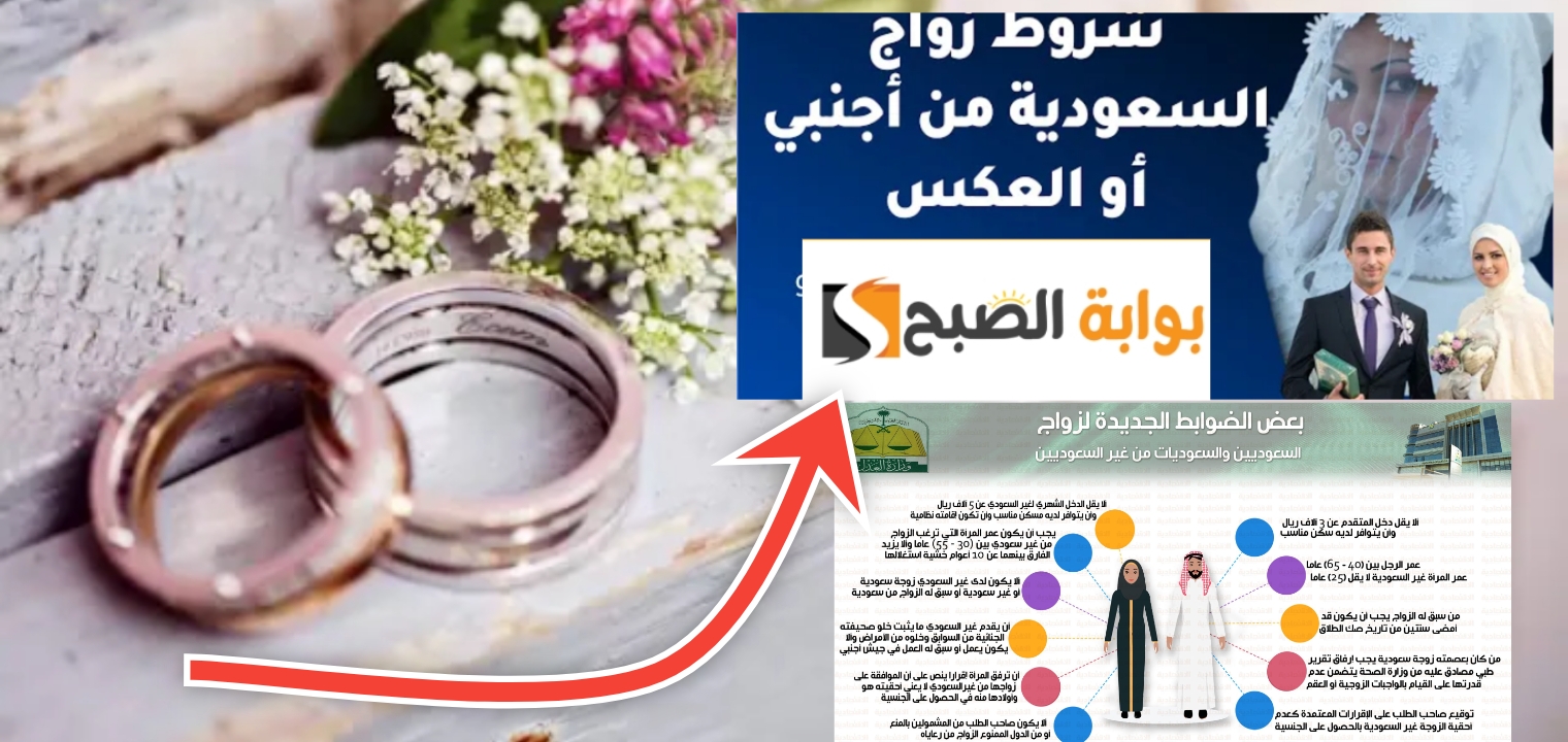 شروط زواج السعودية من غير سعودي