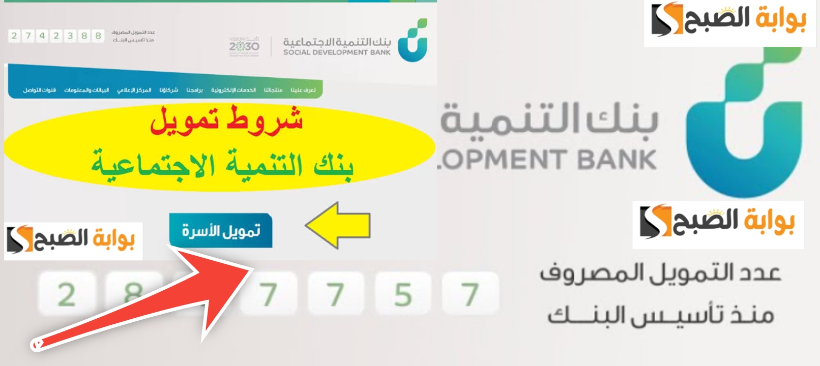 شروط قرض الأسرة من بنك التنمية الاجتماعية