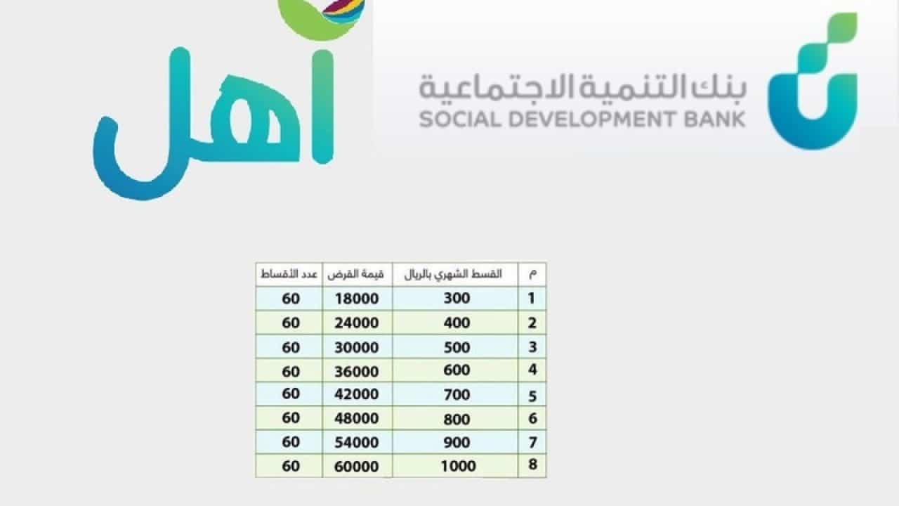 مزايا تمويل آهل