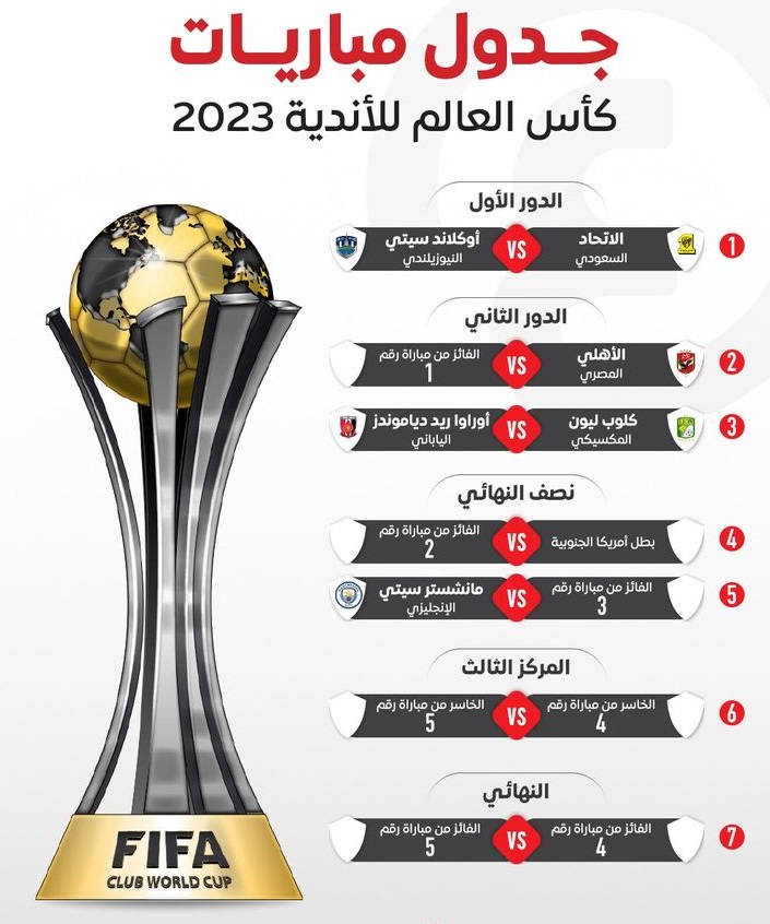 مباريت الاهلي في كأس العالم للأندية