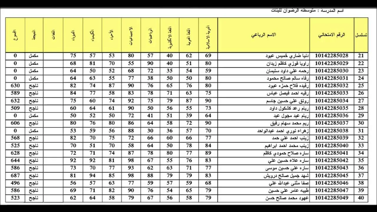 موقع نتائج السادس الإعدادي 2023 1