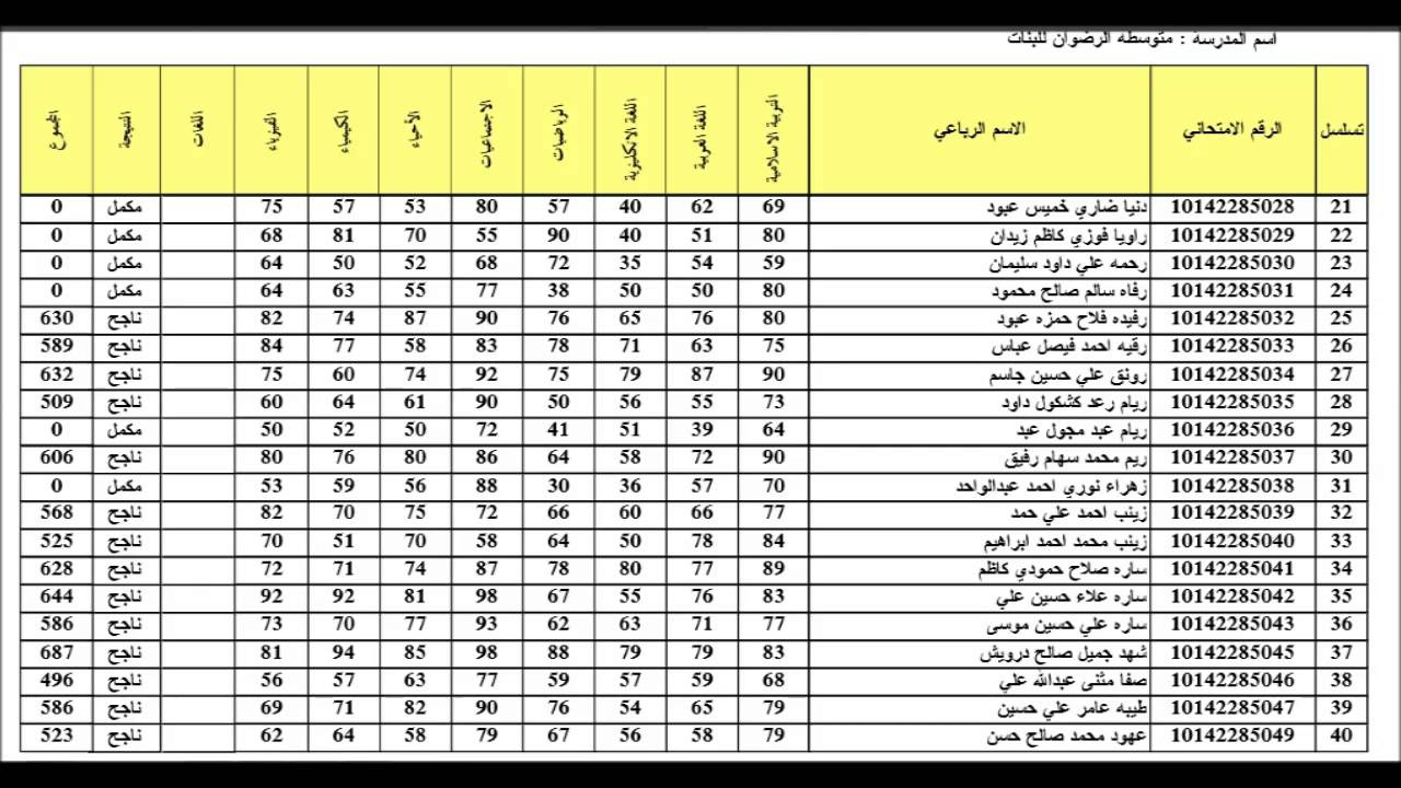 موقع نتائج السادس الإعدادي 2023