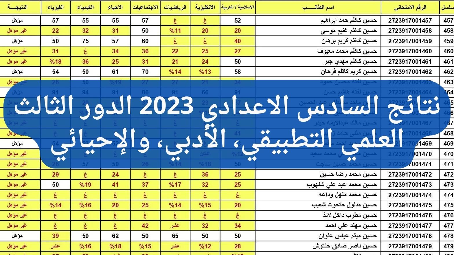 نتائج السادس الاعدادي 2023 الدور الثالث
