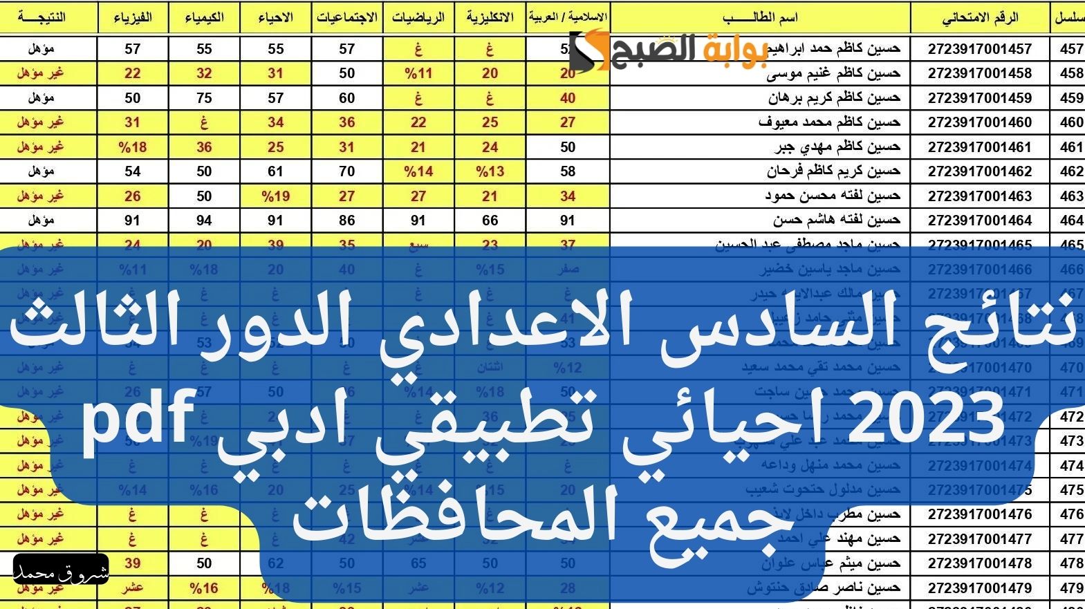 نتائج السادس الاعدادي