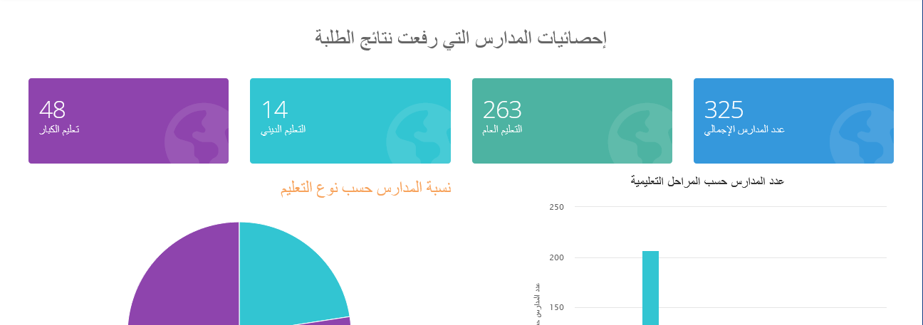 نتائج الطلاب بالرقم المدني 2024