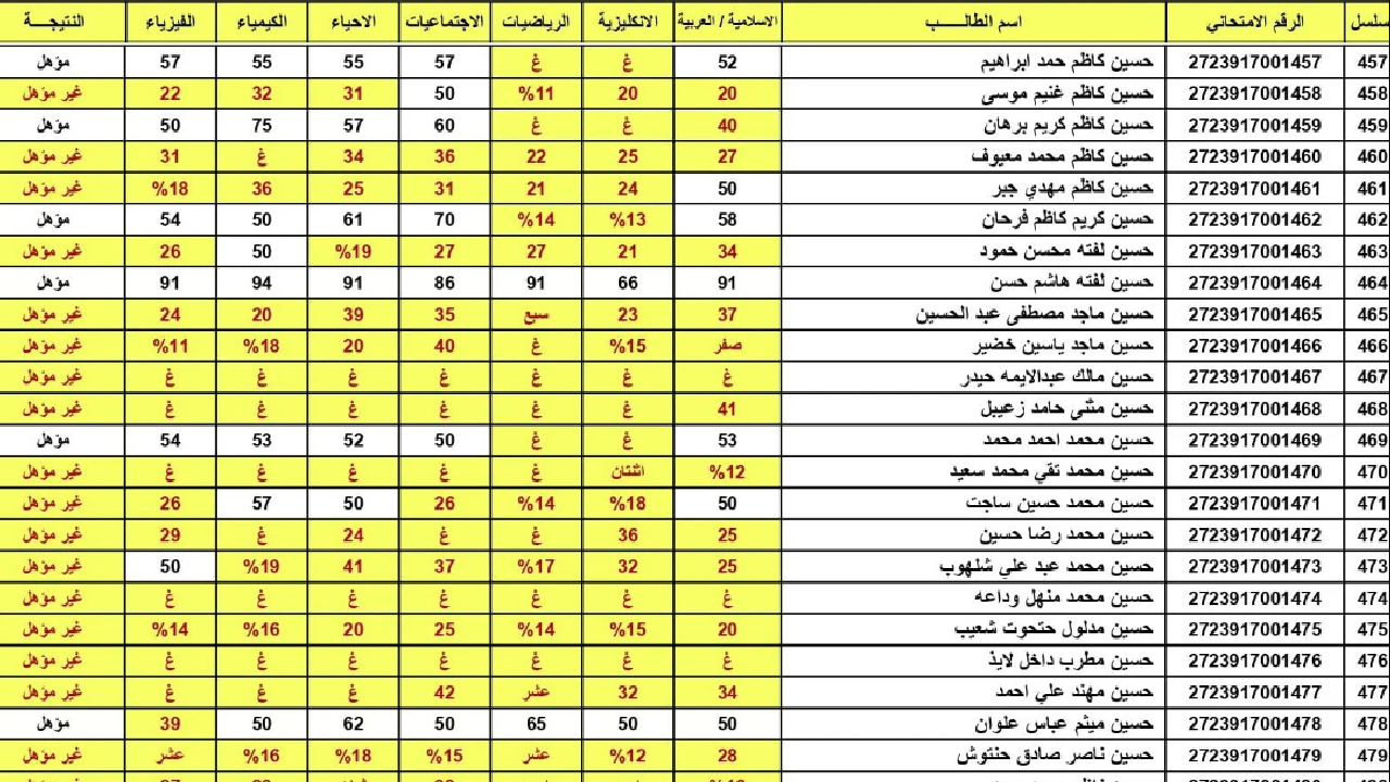 نتائجنا السادس الإعدادي بالرقم الامتحاني