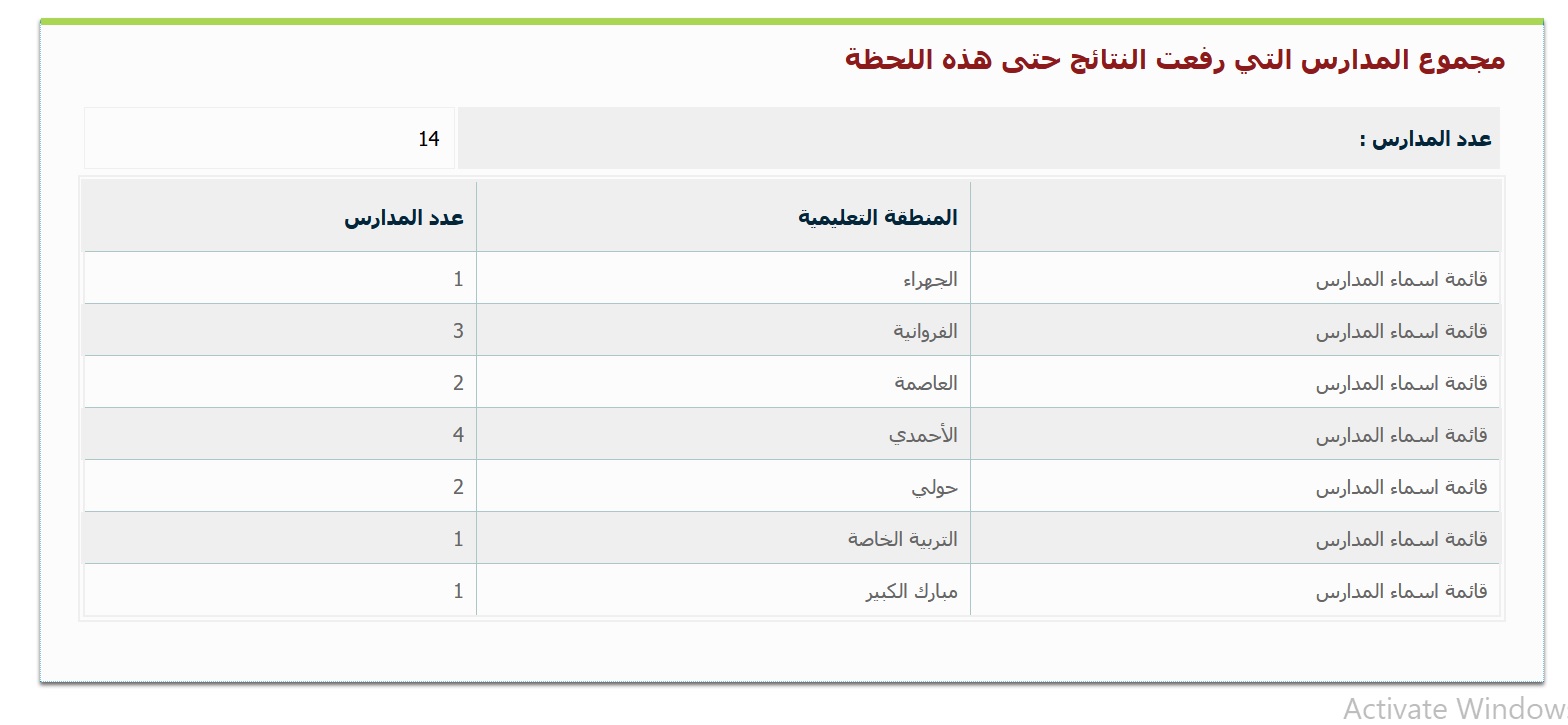 وزارة التربية نتائج الطلاب الابتدائي الكويت