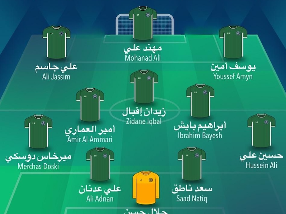 تشكيلة المنتخب العراقي ضد اليابان