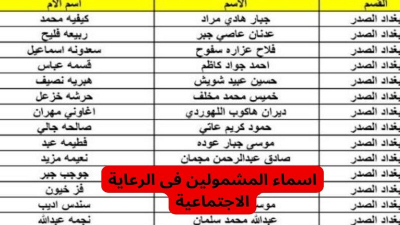  أسماء المشمولين بالرعاية الاجتماعية
