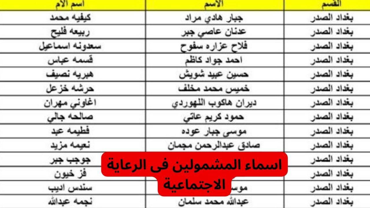 اسماء المشمولين بالرعاية الاجتماعية الوجبة الأخيرة 