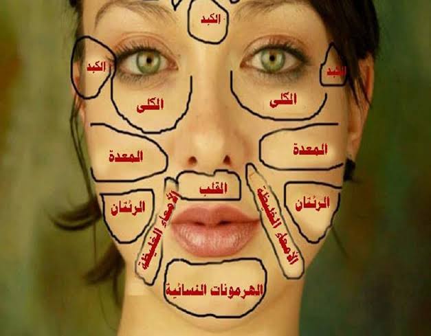 هذه الخريطة القديمة للوجه ستخبرك ما هو المرض الذي تعاني منه وكيفية علاجه