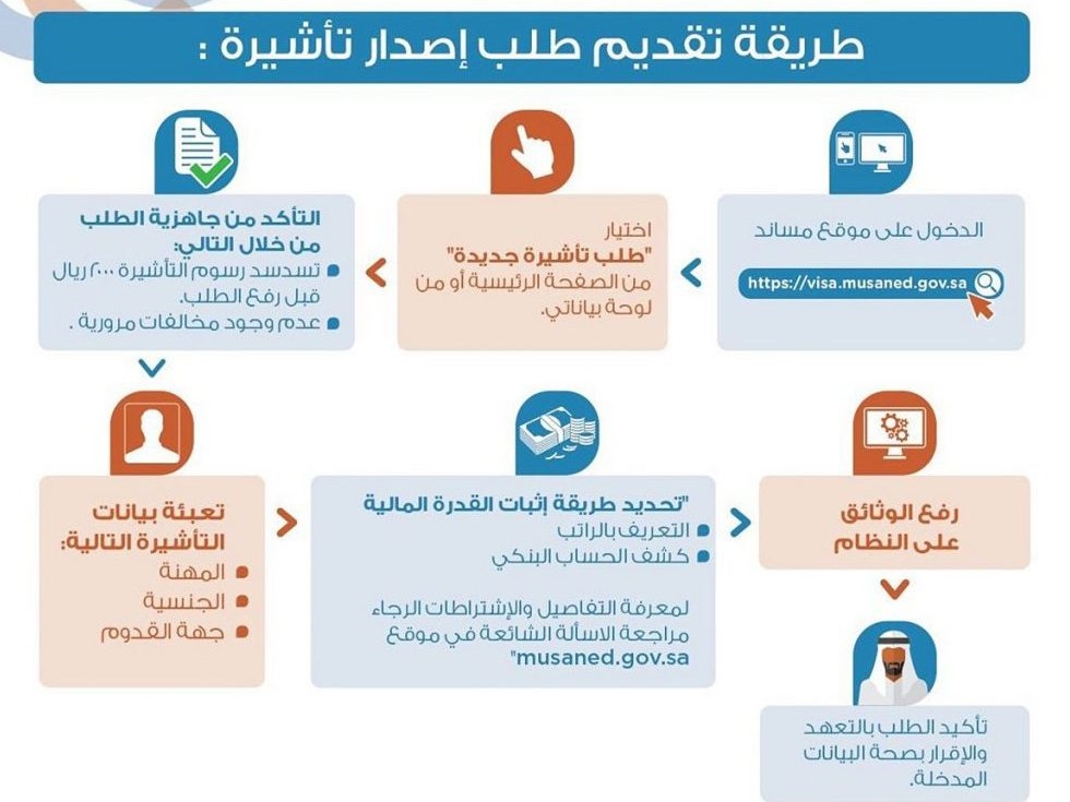 إصدار تأشيرة عمالة منزلية