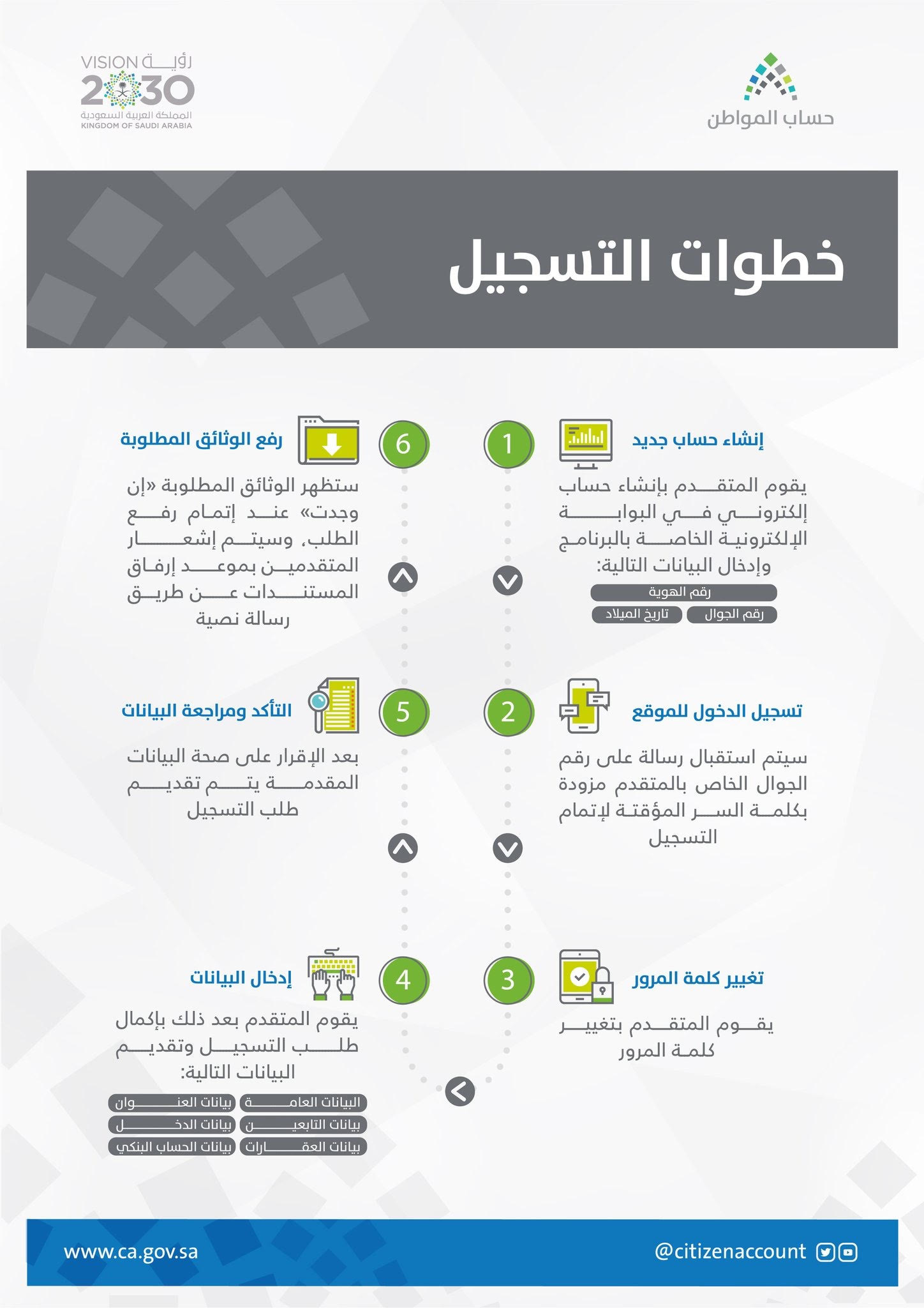 اسجل في حساب المواطن
