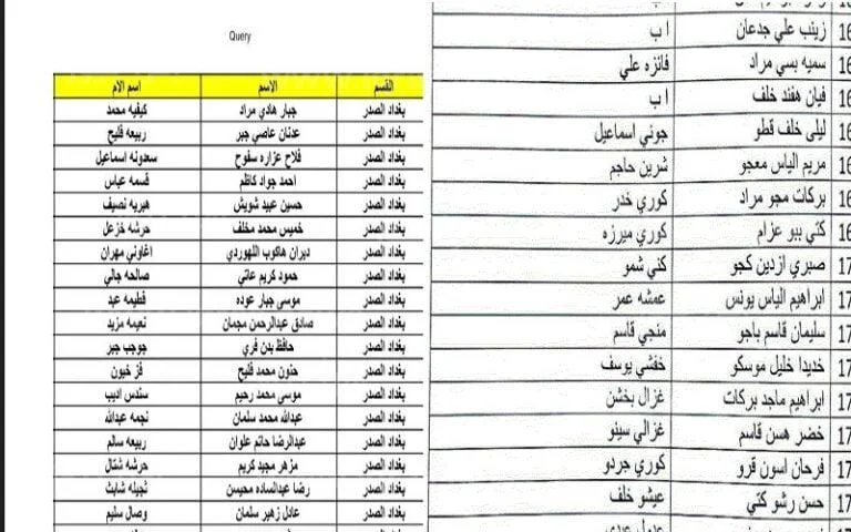 اسماء المشمولين بالرعاية الاجتماعية 2023 الوجبة الجديدة.jpg