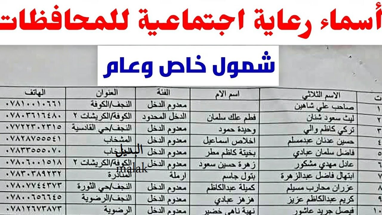لينك pdf.. أسماء المشمولين بالرعاية الاجتماعية الوجبة السابعة 2024