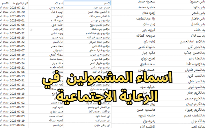 الرعاية الاجتماعية الوجبة السابعة 2024