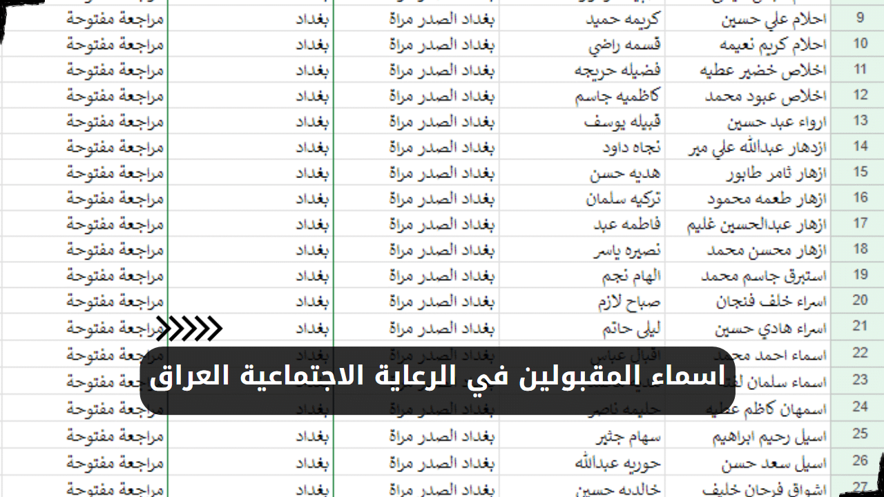 اسماء المقبولين في الرعاية الاجتماعية العراق