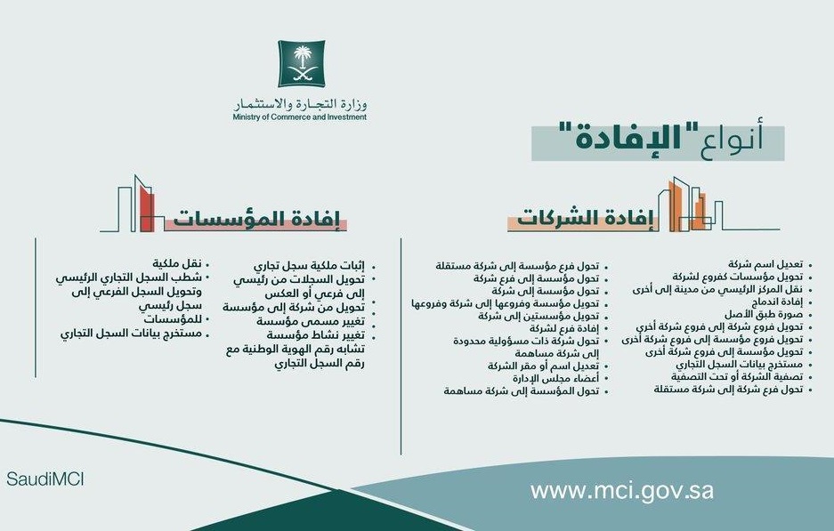 الإفادة التجارية