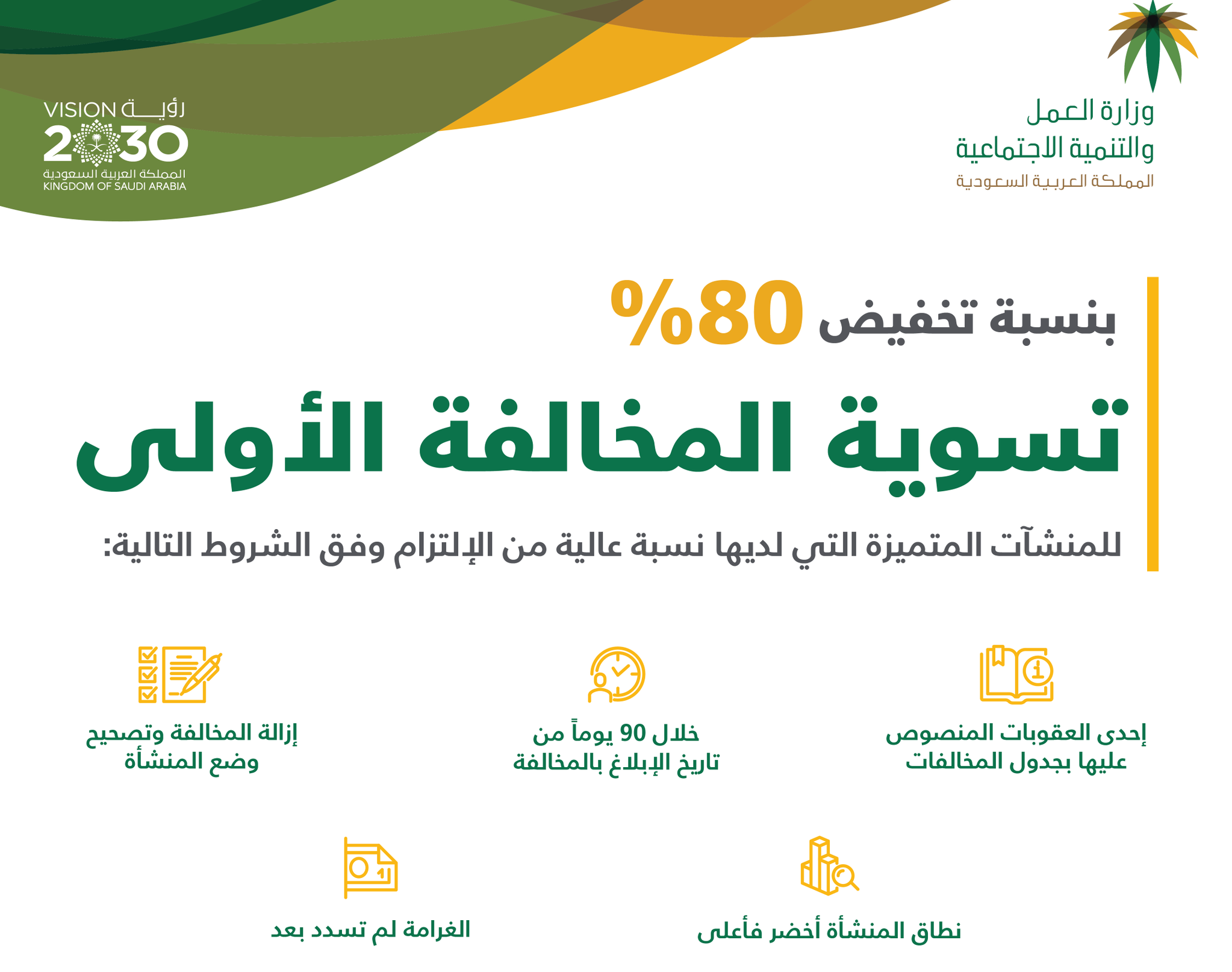 الاعتراض على مخالفات التفتيش