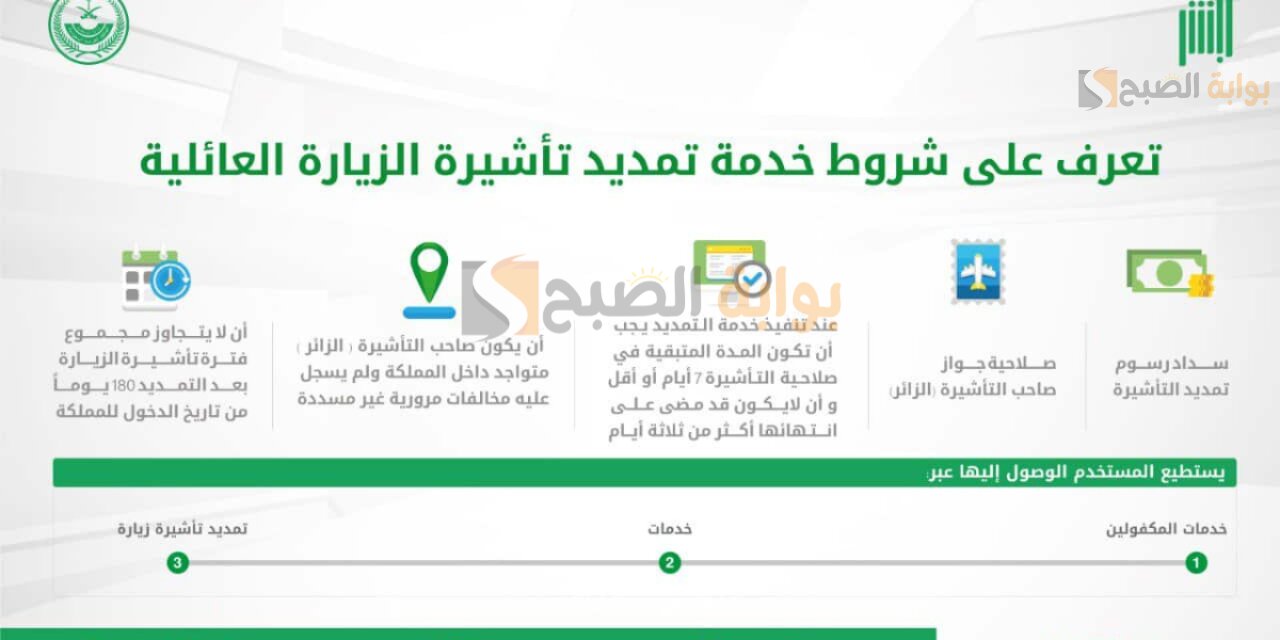 الجوازات توضح تمديد الزيارة العائلية بالسعودية والشروط المطلوبة