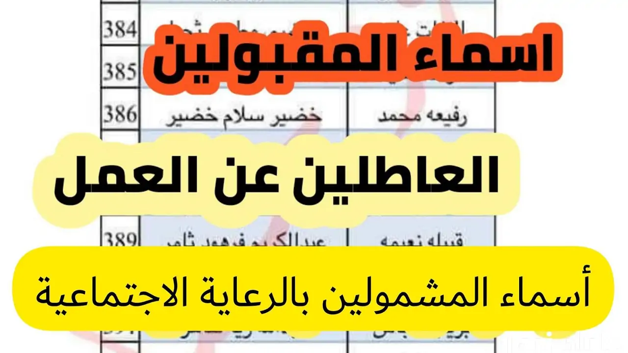 المشمولين بالرعاية الاجتماعية 2024