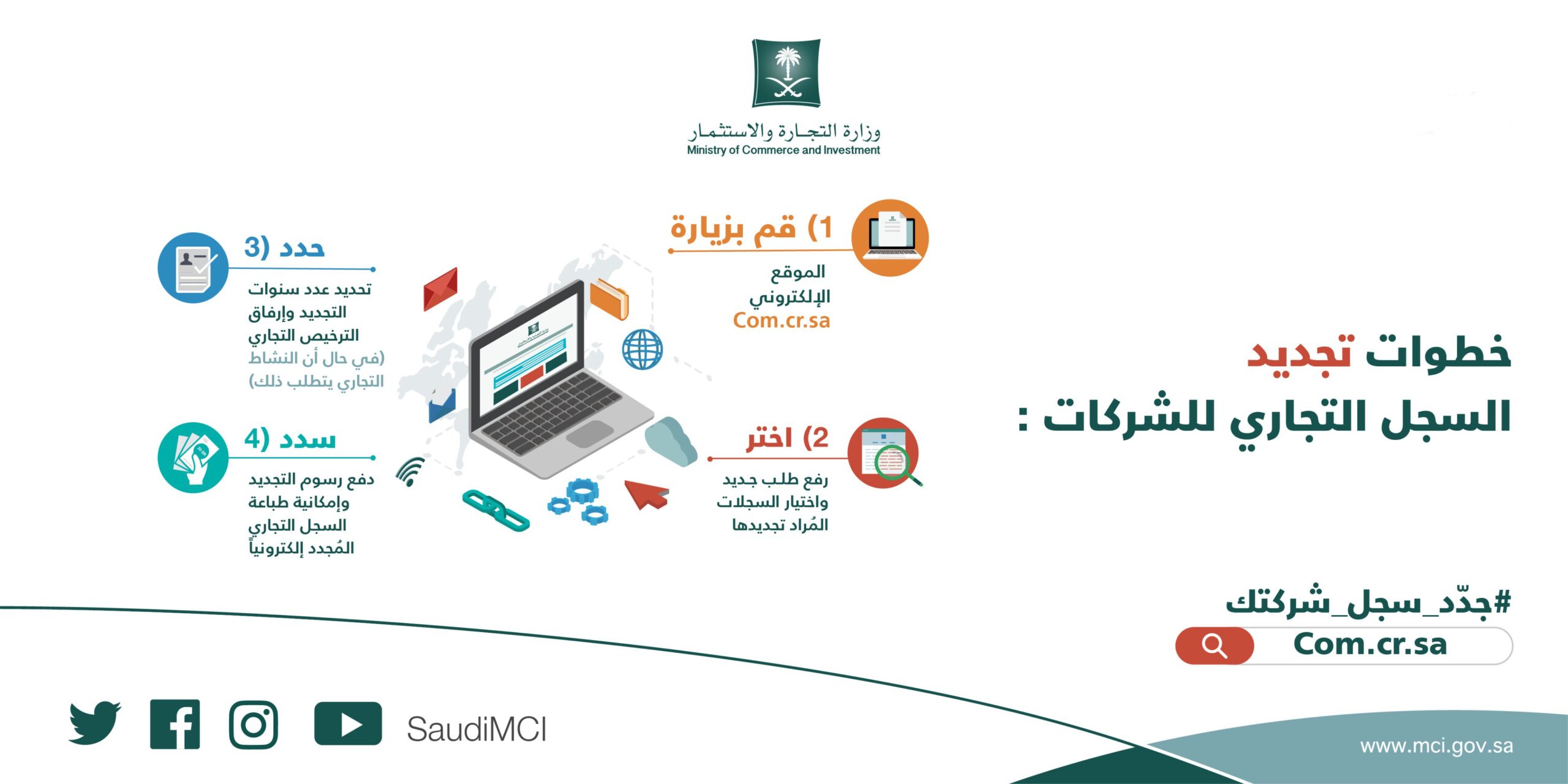 تجديد السجل التجاري للشركات