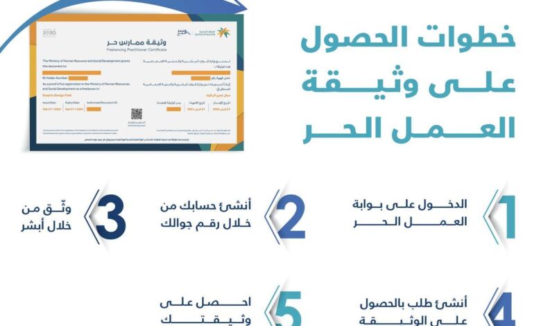 تجديد وثيقة العمل الحر