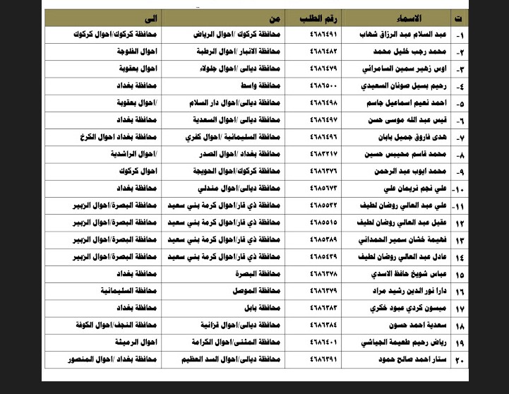 ظهرت moi.gov.iq اسماء نقل النفوس الوجبة 131 والأخيرة لشهر فبراير 2024.. كشوفات وزارة الداخلية العراقية