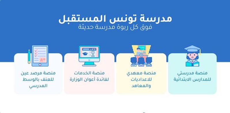 منصة مدرسة تونس المستقبل