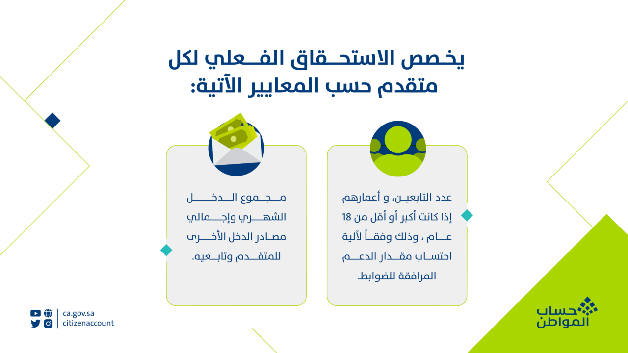 كم زيادة حساب المواطن للفرد