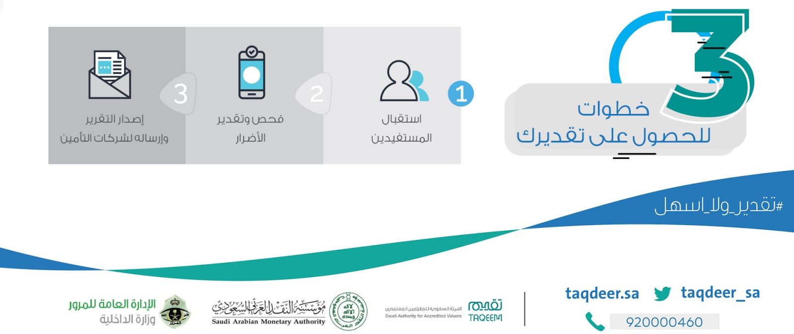 رسوم تقدير الحوادث والاعتراض