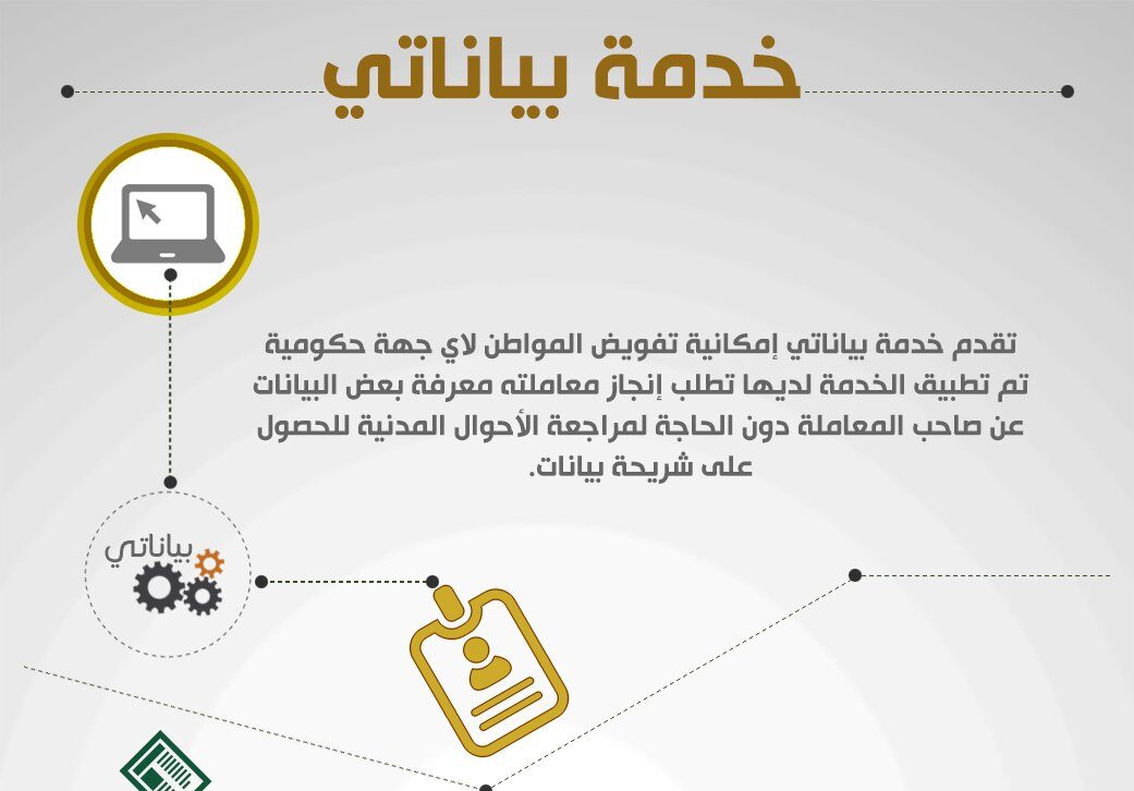 شريحة بيانات من الأحوال المدنية