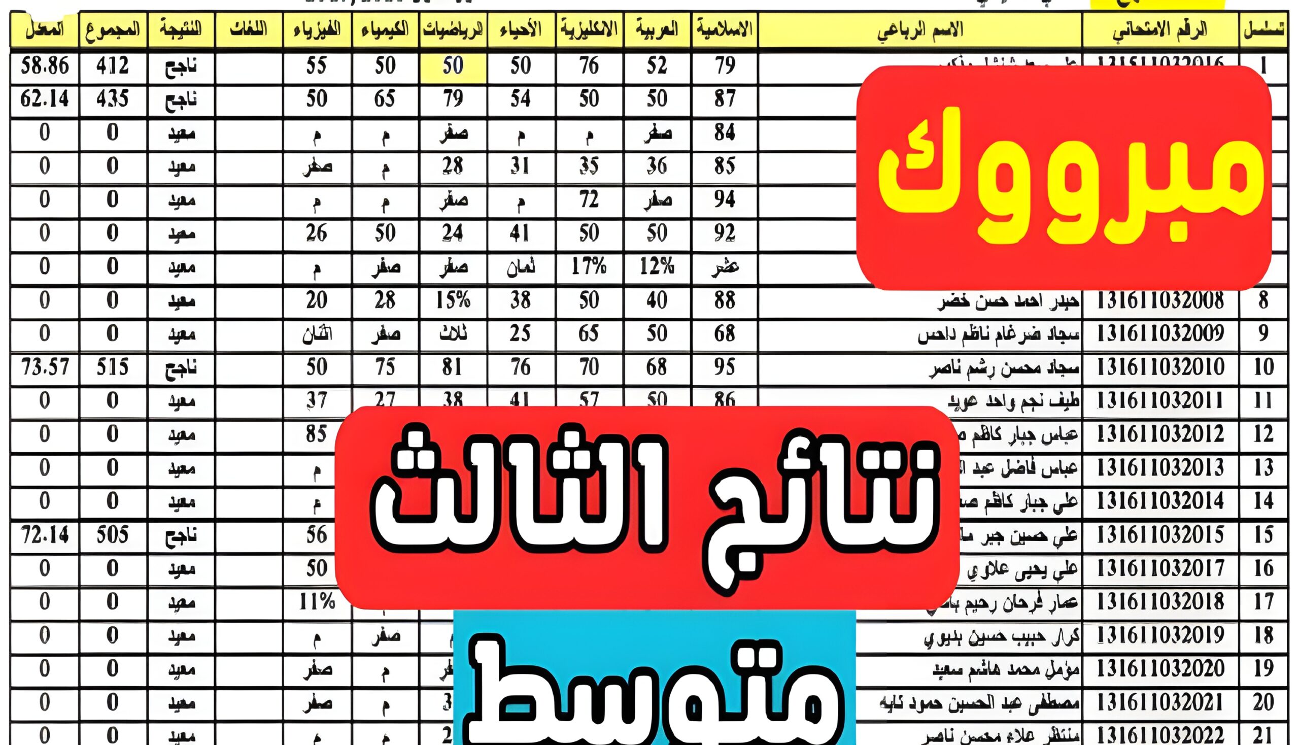 نتائج الصف الثالث المتوسط