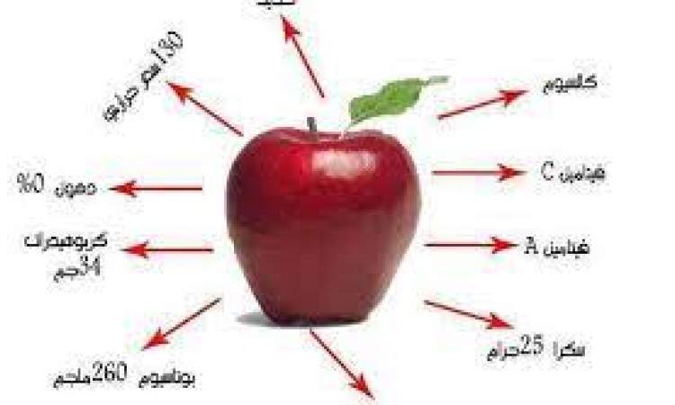 فوائد فاكهة التفاح لجسم الانسان