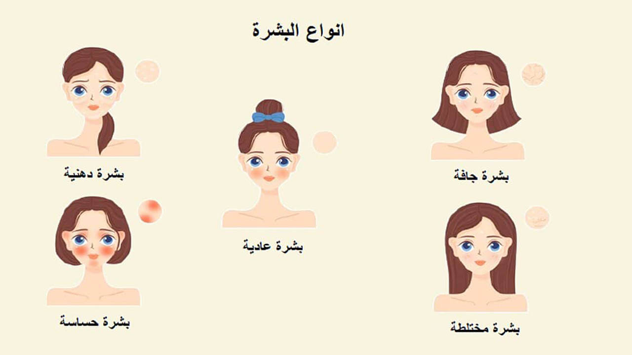 كيفية معرفة نوع بشرتك