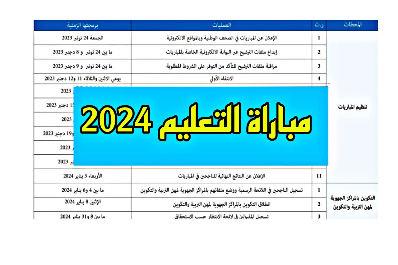 نتائج مباراة التعليم 2024 المغرب كتابي وشفوي