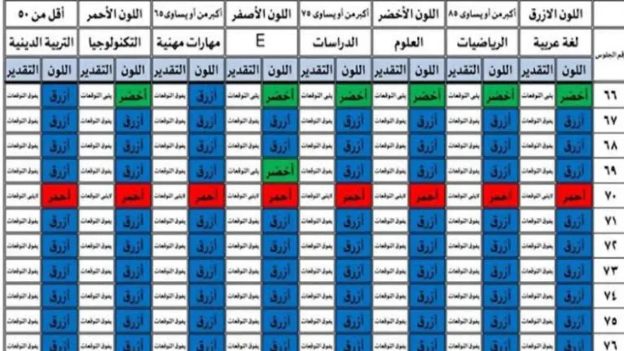 نتيجة الصف الرابع الابتدائي بالاسم 2024