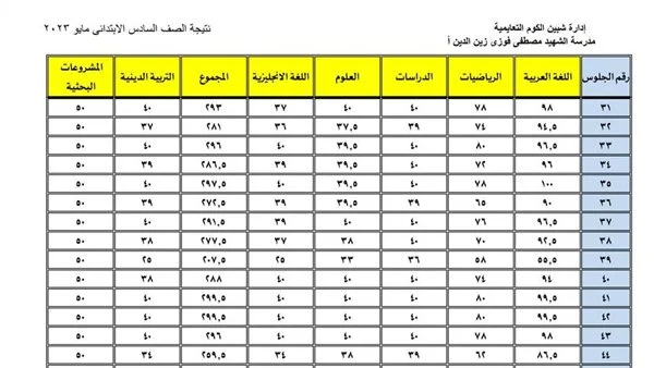 نتيجة الصف السادس الابتدائي بالاسم 2024 1 1